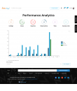 BistroStays - performance analytics 